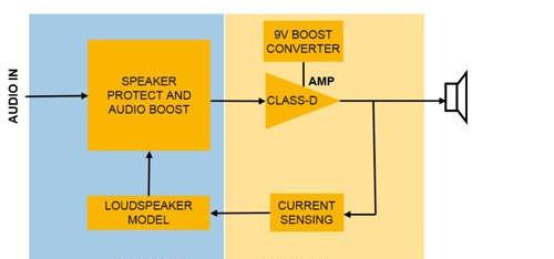 NXP的TFA9891高效D类音频放大器的参考设计方案