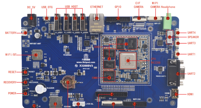 模块板卡：九鼎创展瑞芯微RK3288开发板四核A17超强GPU Mali-T76x超高清