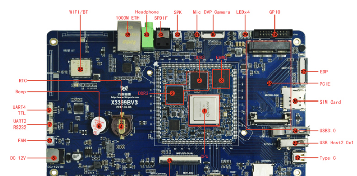 模块板卡：九鼎创展瑞芯微RK3399开发板6核64位Mali-T860 USB3.0 TypeC 高清