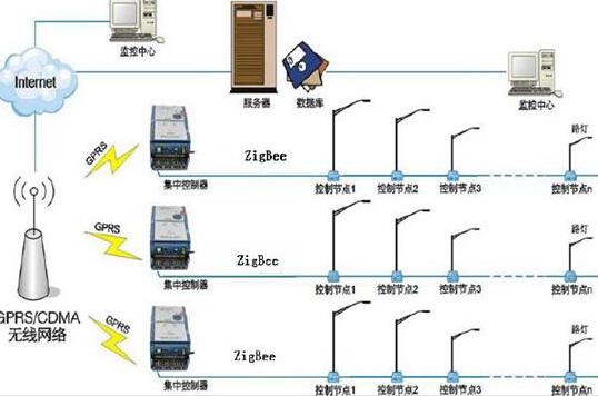 基于EM3585-RTR型号节能降耗智能化路灯设计解决方案