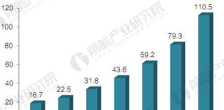 3D打印行业分析报告 2018年中国市场将达22.5亿美元
