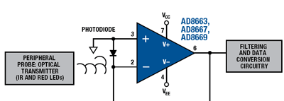 基于AD8663、AD8667、AD8669的脉冲血氧仪中的光电二极管检测解决方案
