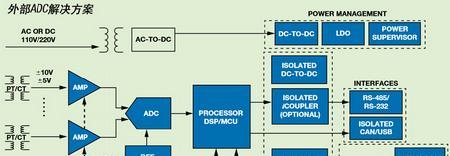 基于ADM6710和OP2177适用于配电系统的继电保护平台的ADI能源解决方案