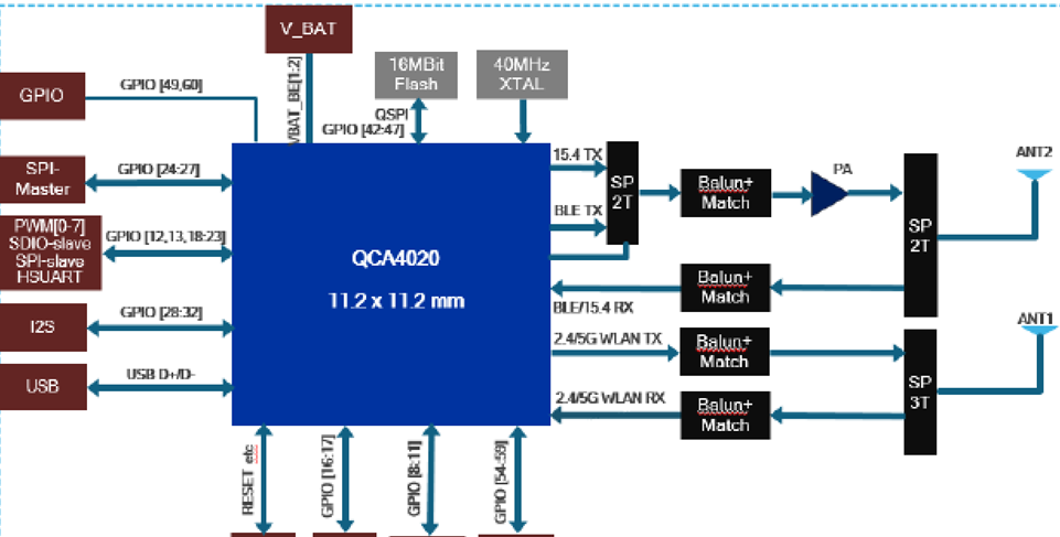 基于Qualcomm QCA40204 SoC SIG MESH多协议物联网平台解决方案