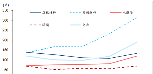 2018年中国动力电池市场现状分析