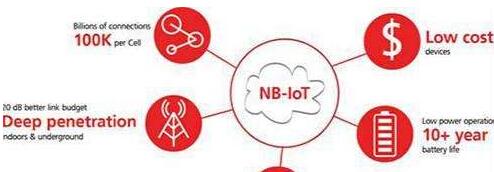 基于FC1610AN/TG2016SBN主控器件的NB-IoT模块解决方案