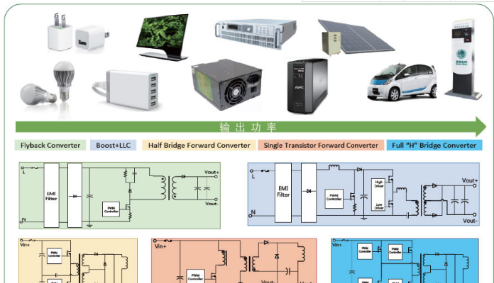 基于东微半导体GreenMOS™系列高压MOSFET产品的电源系统方案