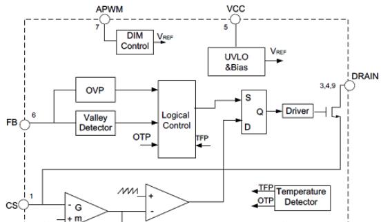 Diodes AL1672高性能LED驱动器解决方案