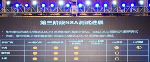 华为持续领跑中国5G技术研发试验