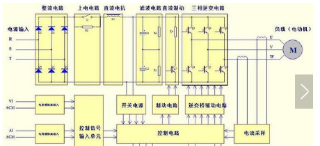 基于变频器的薄膜电容应用电路图分析