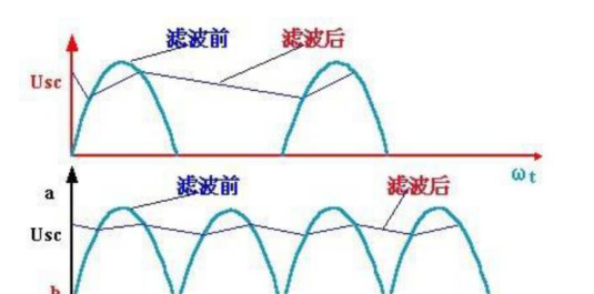 干扰电源滤波器分类/干扰电源滤波器的选型
