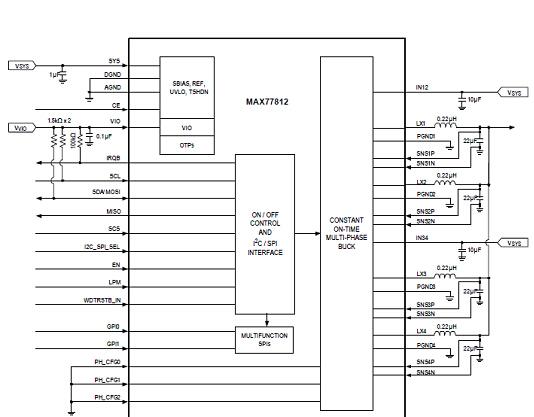 基于Maxim公司MAX77812四相大电流降压稳压器解决方案