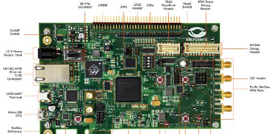 基于Microsemi低功耗SmartFusion2 SoC FPGA开发方案