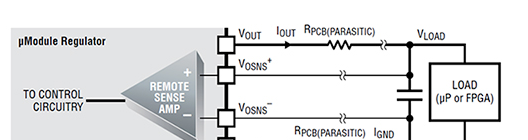 使用中等强度电流DC/DC稳压器模块时应避免的常见错误(LTM4601/LTM8047)