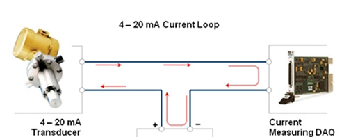 使用RS-485和电流环路接口实现可靠的工业连接