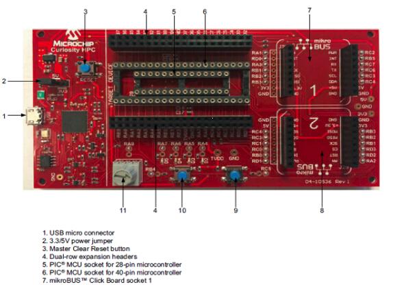 基于Microchip公司PIC18(L)F25xx83系列MCU CAN应用方案