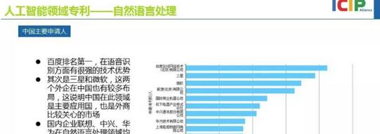 全球人工智能专利申请：美国领先，中国处于第二梯队，百度表现最为亮眼
