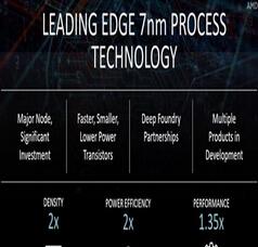 AMD更新7nm产品线阵容：台积电代工