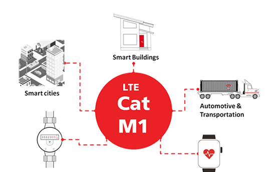 基于u-blox SARA-R4支持的LTE Cat M1模块为辅助生活系统的宽带和智能手机提供替代方案