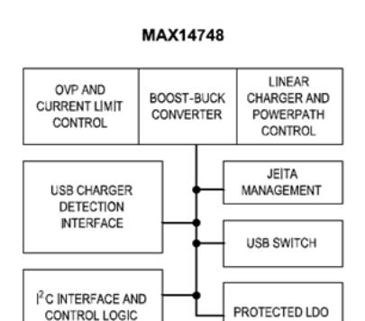 基于Maxim公司的MAX14748 USB Type-C锂电池充电解决方案
