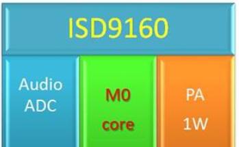 大联大品佳集团推出基于ISD9160的智能语音识别解决方案