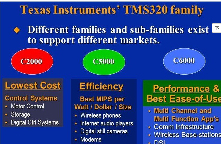  DSP TMS320C6000芯片的指令列表汇集