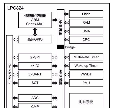 lpc824和lpc84x微控制器的区别