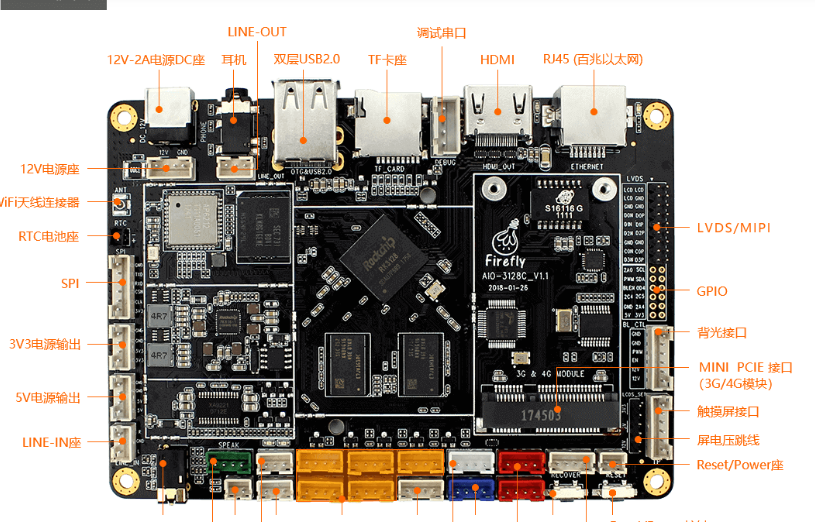 模块板卡：基于ROCKCHIP RK3128主控芯片的AIO-3128C四核高性能主板解决方案