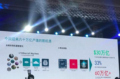 “中国版“Arm正式问世!万亿级智能互联市场绝非凭空想象