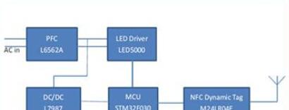 基于STM32F030主控芯片的ST LED NFC驱动器解决方案