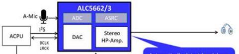 基于ALC5662的Realtek技术的高整合度Hi-Fi耳机芯片级解决方案
