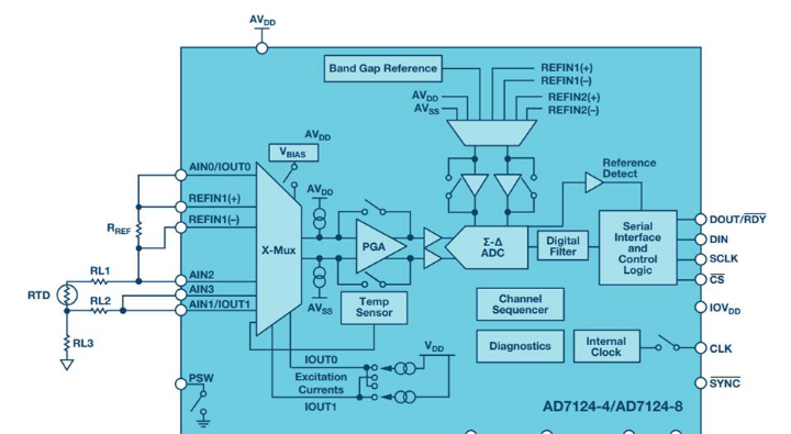 基于AD7124-4/AD7124-8温度传感器用于温度测量系统对ADC和系统的要求