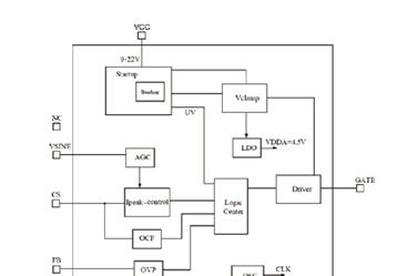 基于IDT公司的ZSLS7031隔离和非隔离反激LED驱动方案