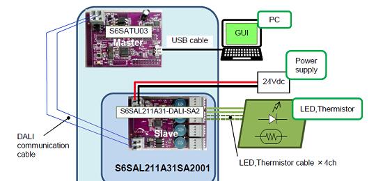基于Cypress公司的S6SAL211 72W LED照明解决方案