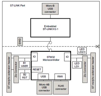 基于ST公司的STM32F413ZH 32位ARM MCU开发方案