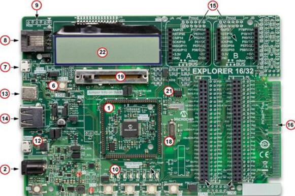 基于Microchip公司的PIC24FJ256GA705Explorer 16/32开发方案