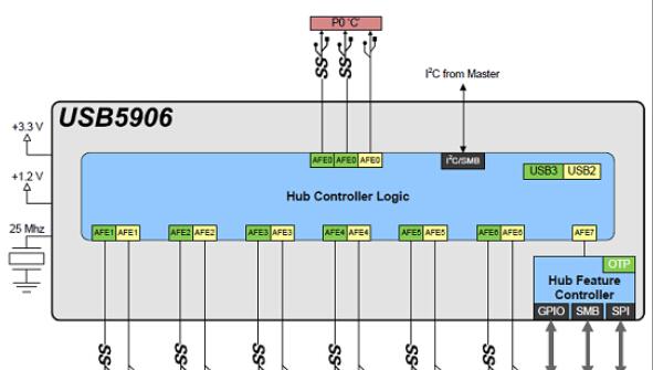 基于Microchip公司的USB5906六端口USB 3.1智能集线器控制方案