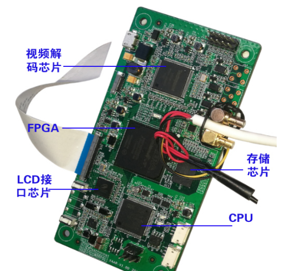 模块卡板：流媒体后视镜畸变校准FPGA方案