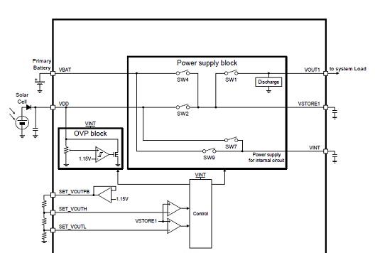 基于Cypress公司的S6AE100A太阳能能量收集电源解决方案