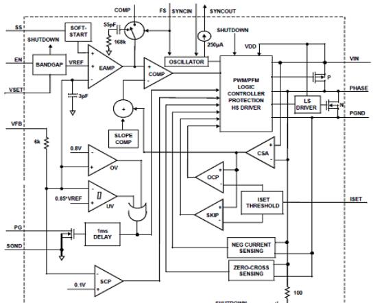 基于Intersil公司的ISL8018低静态电流8A高效降压电源解决方案