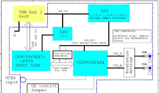 基于Cypress公司的CY2941x可编PLL晶振15MHz-2.1GHz解决方案