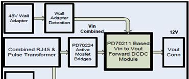 基于Microsemi公司的PD70211高达95W室内外PoE解决方案