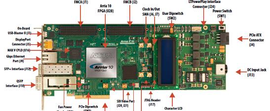 基于Altera公司的Arria 10 GX FPGA系列开发方案