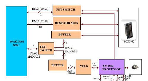 基于TI公司的66AK2G02DSP +ARM处理器音频处理参考设计TIDEP0069