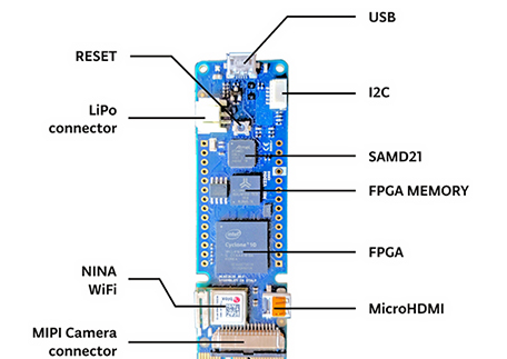 通过Arduino MKR Vidor 4000快速轻松地应用FPGA