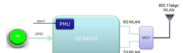 基于Qualcomm QCA4020三模系统级芯片的网络商店订购服务的IoT Button方案