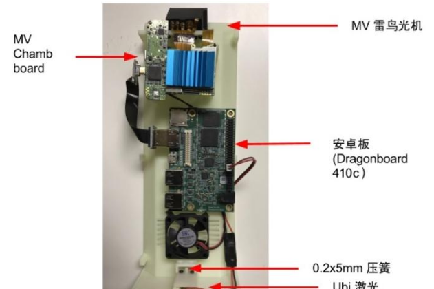 基于Microvision Thunderbird PSE-0403st-101光机的激光投影智能音箱解决方案