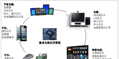 2018年中国射频前端芯片市场发展现状分析