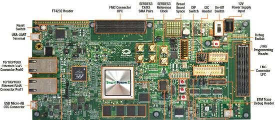 基于Microsemi公司的SmartFusion2 SoC FPGA系列高级开发方案