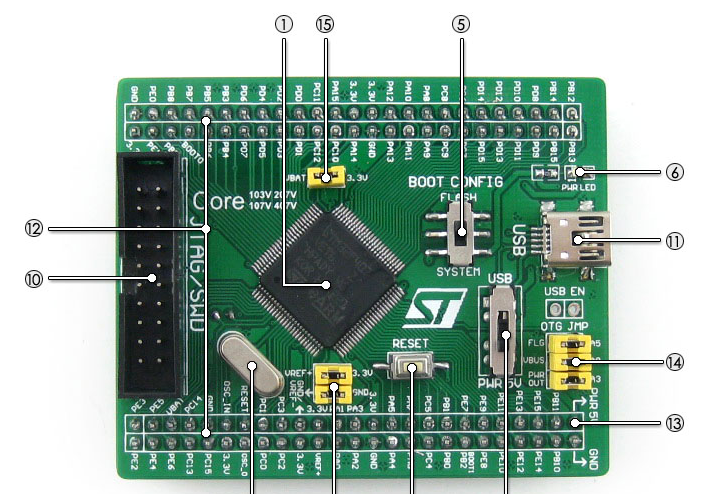 模块板卡：基于STM32F107VCT6主控芯片Core107V开发板解决方案